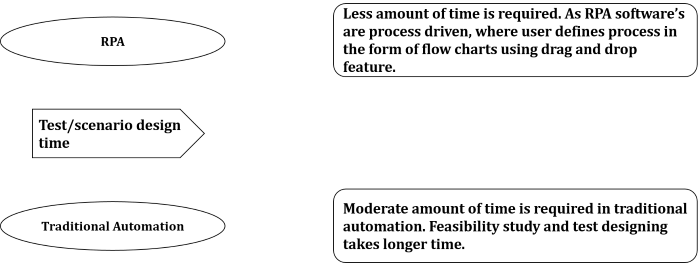 oma-rpa-automation