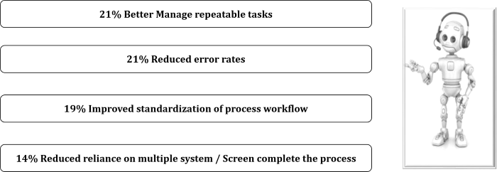 oma-rpa-statatics
