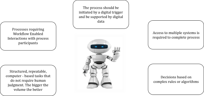 oma-rpa-where