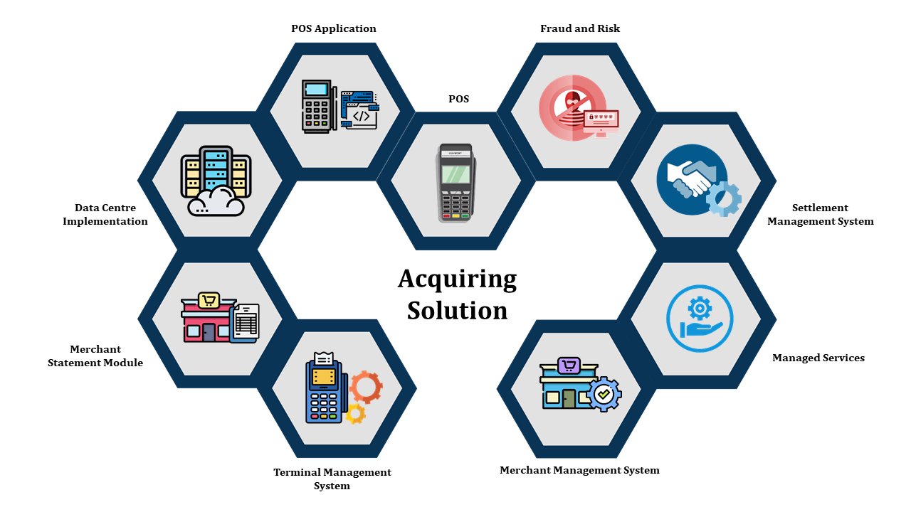 aquiring-solution