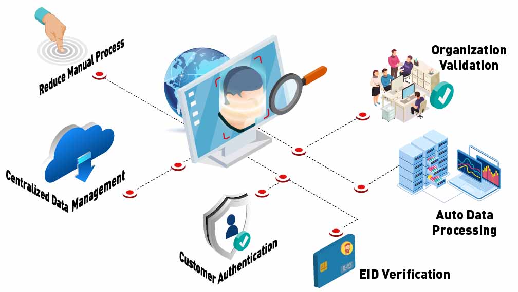 e-kyc