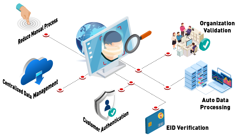 e-kyc
