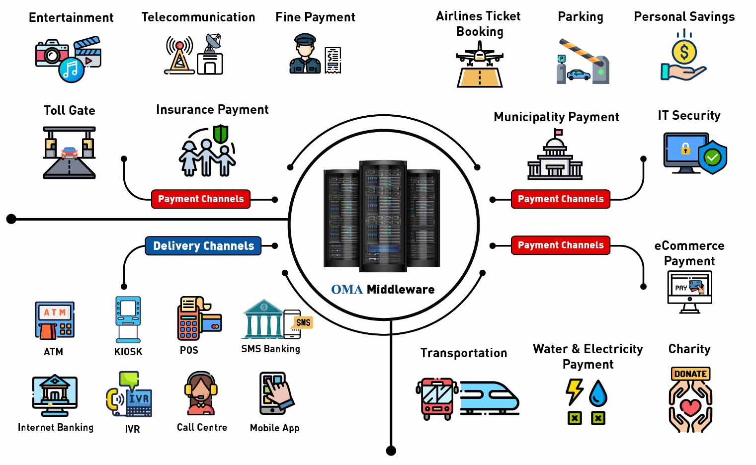 oma-middleware