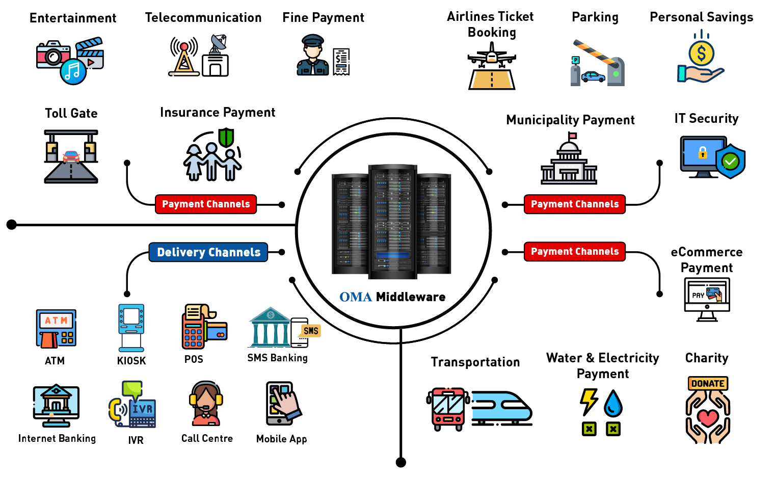 oma-middleware